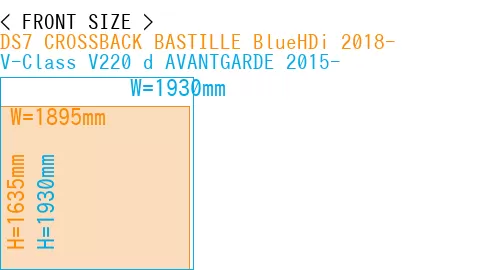 #DS7 CROSSBACK BASTILLE BlueHDi 2018- + V-Class V220 d AVANTGARDE 2015-